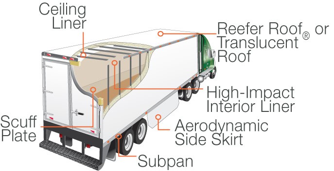 Frp Applications - Crane Composites